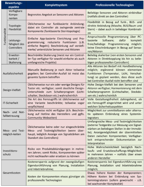 Tipp Des Monats Igt Institut F R Geb Udetechnologie Gmbh