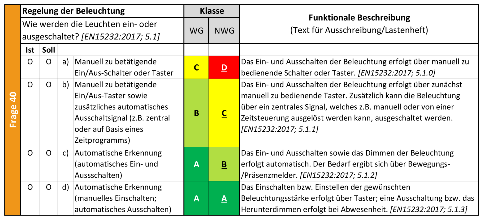 Förderprogramm BEG - IGT - Institut Für Gebäudetechnologie GmbH